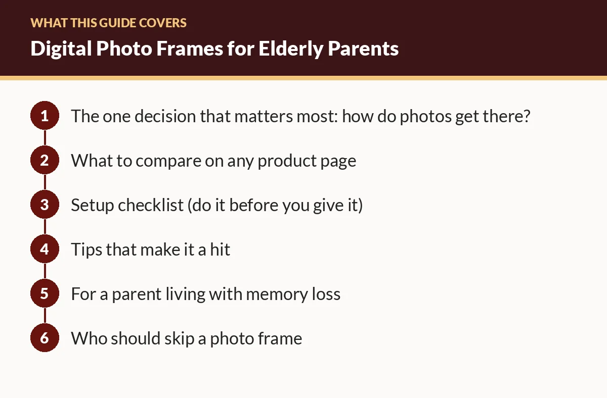 Diagram of the sections in this guide: The one decision that matters most: how do photos get there?; What to compare on any product page; Setup checklist (do it before you give it); Tips that make it a hit; For a parent living with memory loss; Who should skip a photo frame