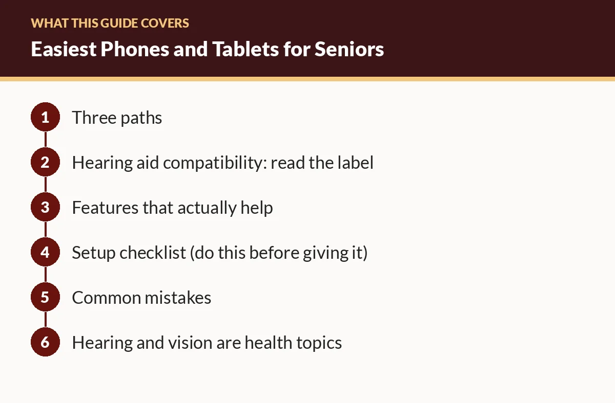 Diagram of the sections in this guide: Three paths; Hearing aid compatibility: read the label; Features that actually help; Setup checklist (do this before giving it); Common mistakes; Hearing and vision are health topics